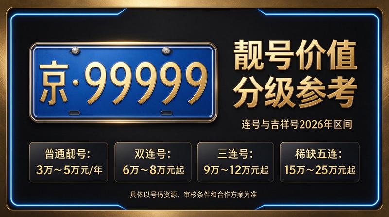 2026年闲置北京租牌照价格明细表参考图
